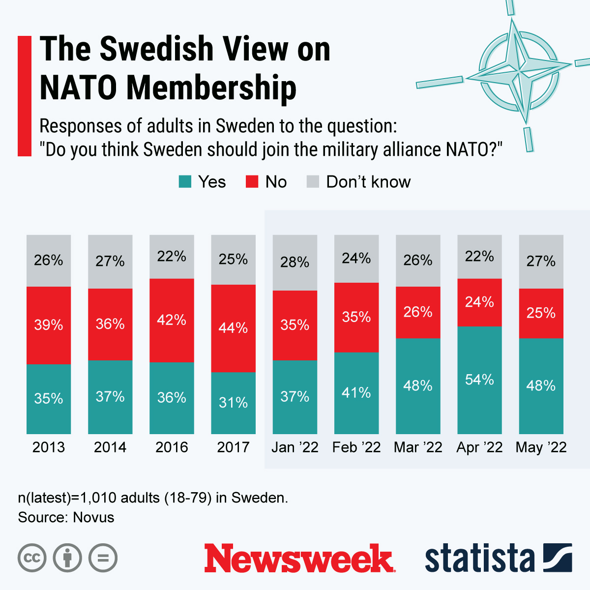 Finland And Sweden Joining NATO—Everything You Need To Know