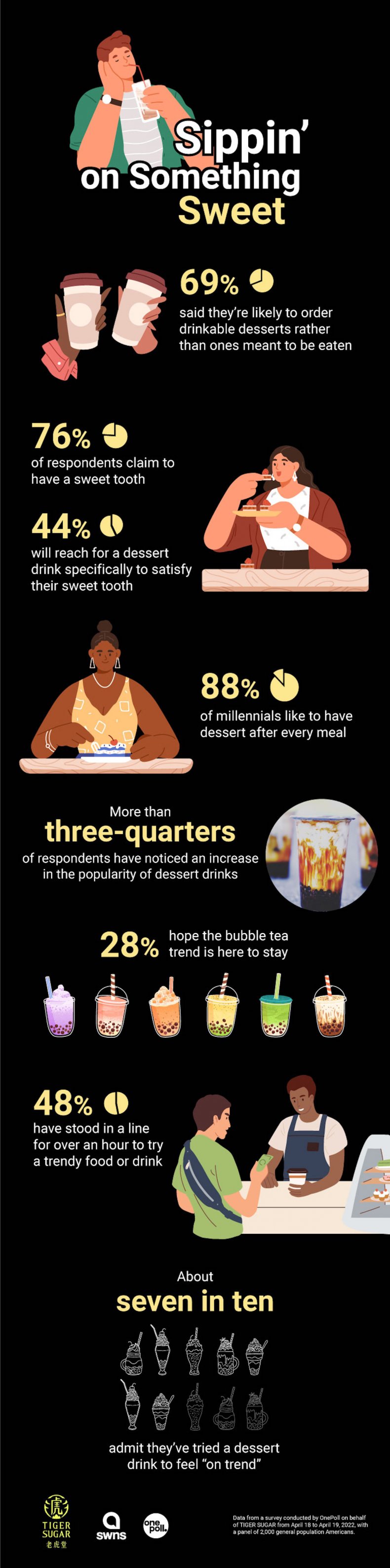 American dessert poll