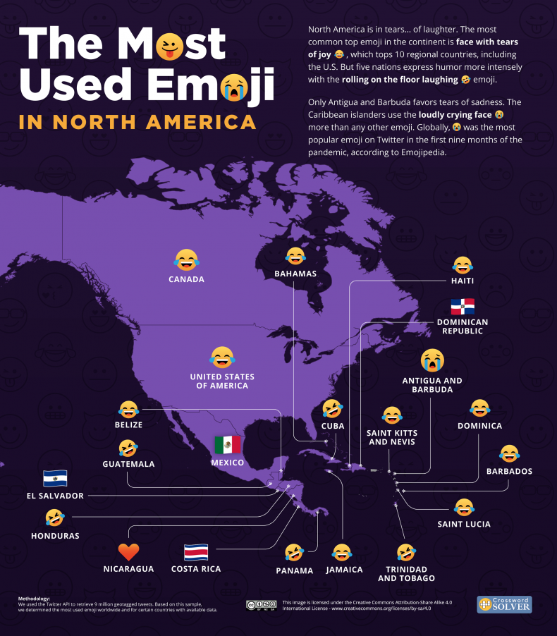 Most used emoji in North America graphic. 