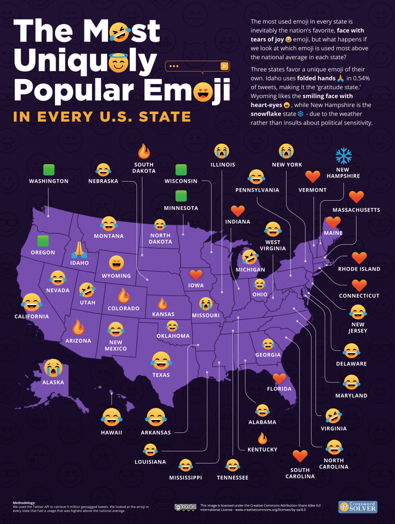 Most used emoji in every state graphic.