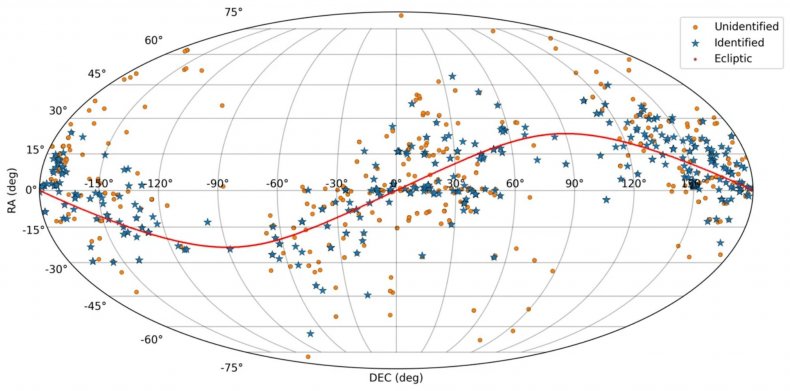 Gráfico de distribuição de asteróides Hubble