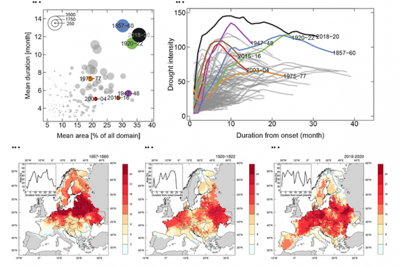 European drought graphics