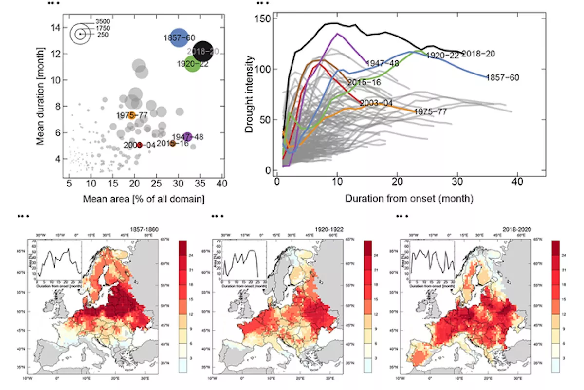 European Drought of 2018-20 Worst in 250 Years and Will Likely Be Repeated - Vimarsana News