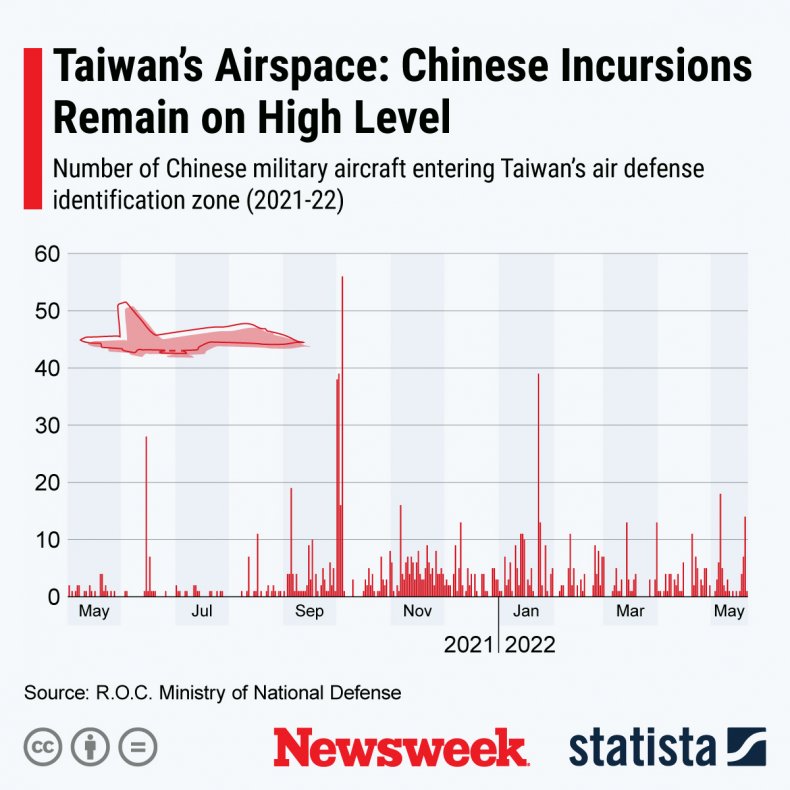 Taiwan Statistics