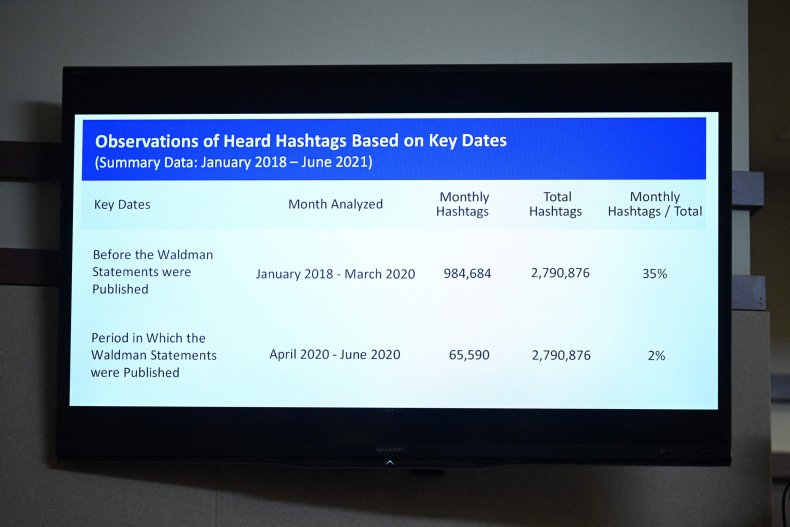 Hashtags of Negative Heard Tweets