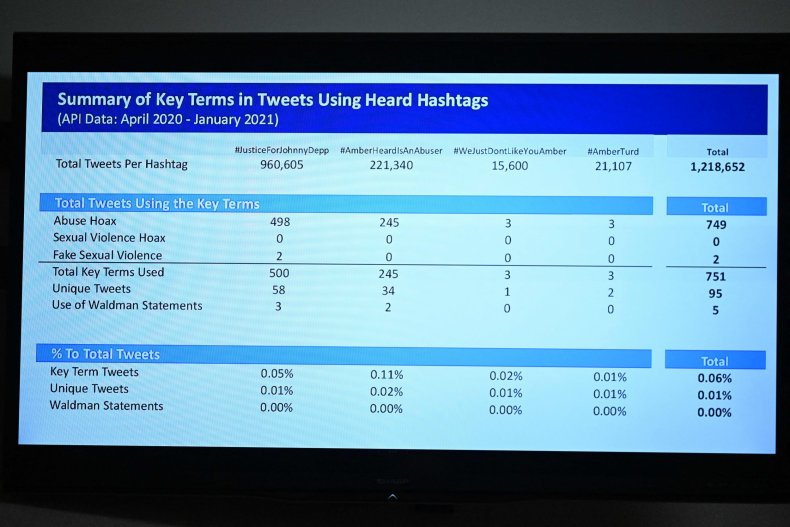 Tweet Hashtag Analysis 