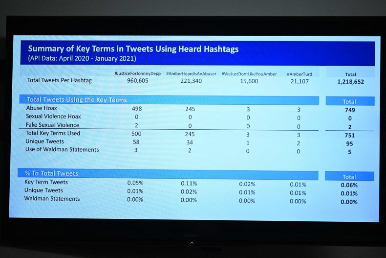 Tweet Hashtag Analysis