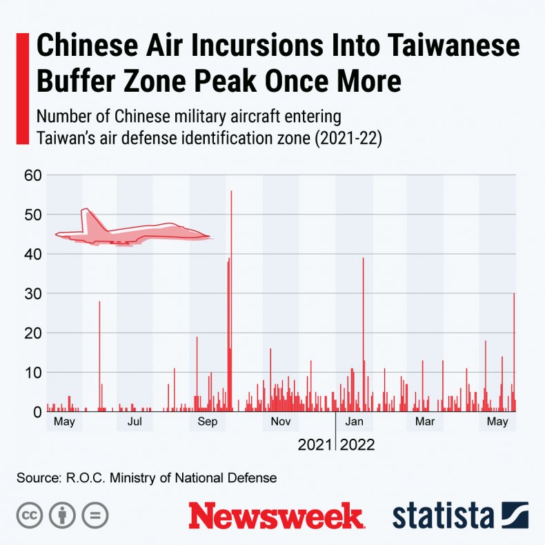 Chinese Air Incursions Into Taiwan's ADIZ Peak