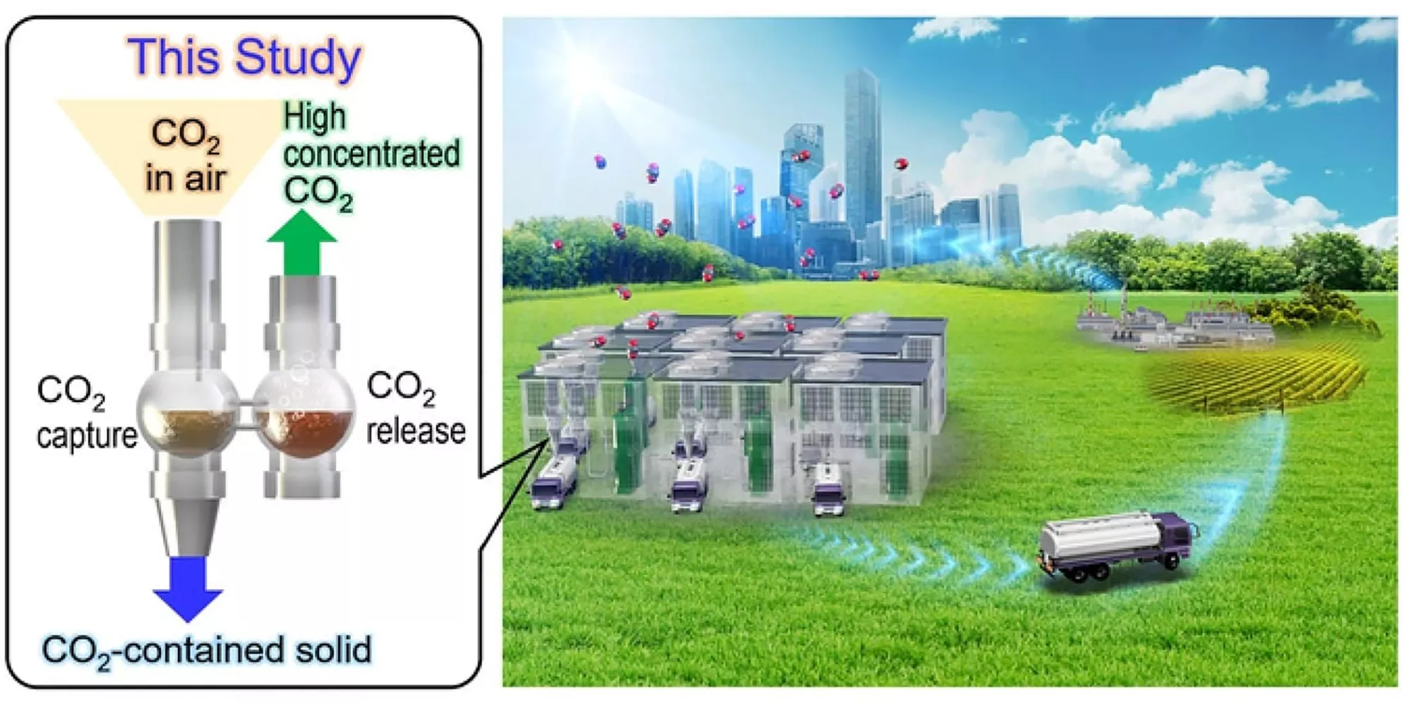 High-Speed Carbon Dioxide Catcher Heralds New Era in Fight Against Climate Change - Vimarsana News