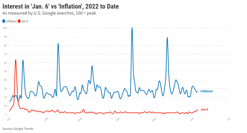 jan6 vs inflation trends