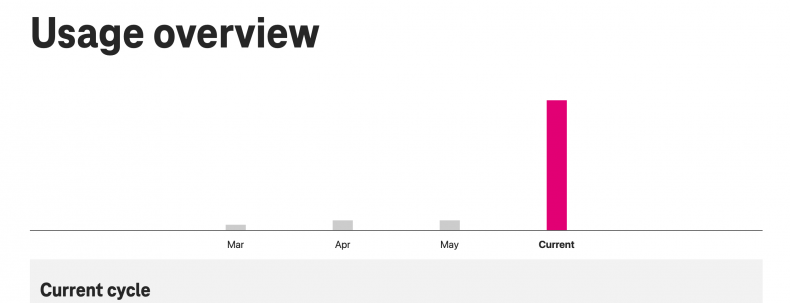 I Switched to T-Mobile Home Internet to Get Away From My Local ISP