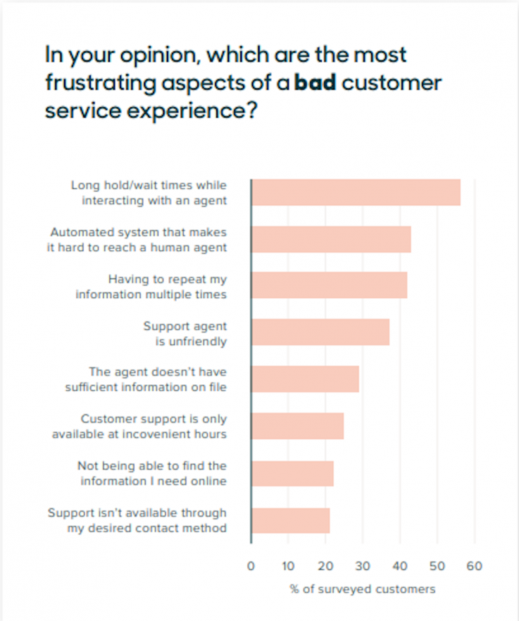 Customer service survey