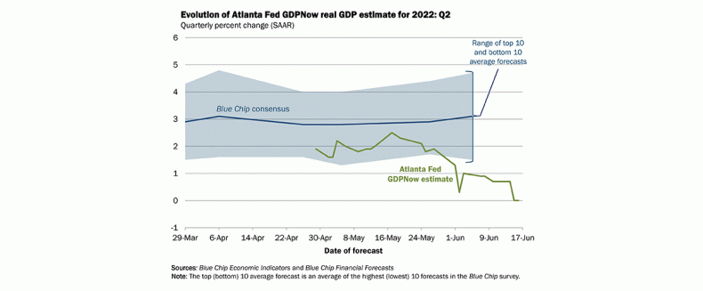 Atlanta ed GDPNow