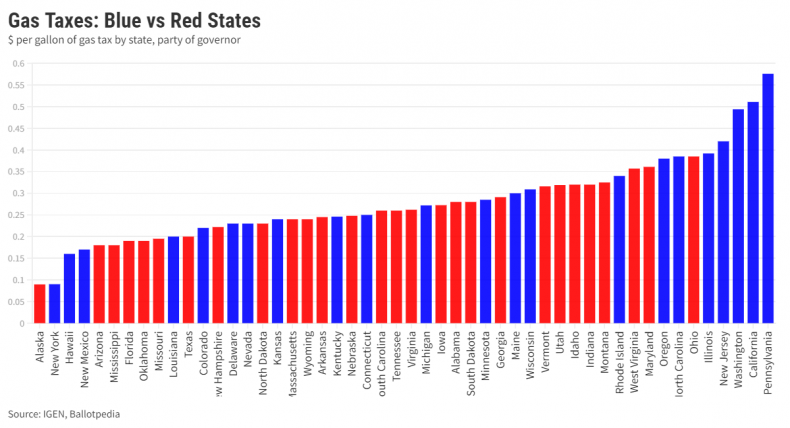 Gas taxes state color2