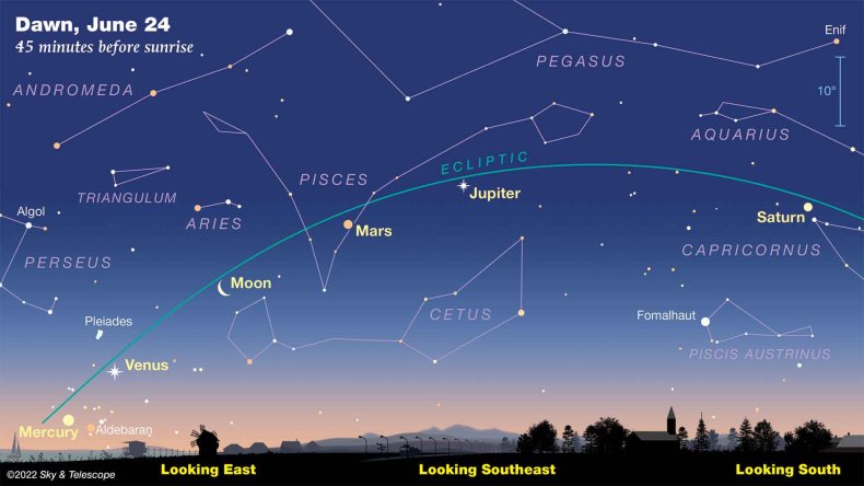 June 24 planetary lineup