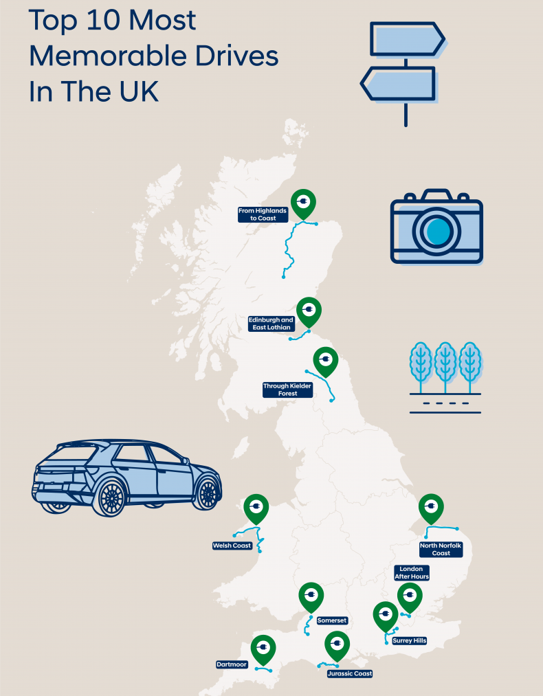 Memorable drives in U.K.