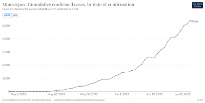 Monkeypox data Monkeypox data