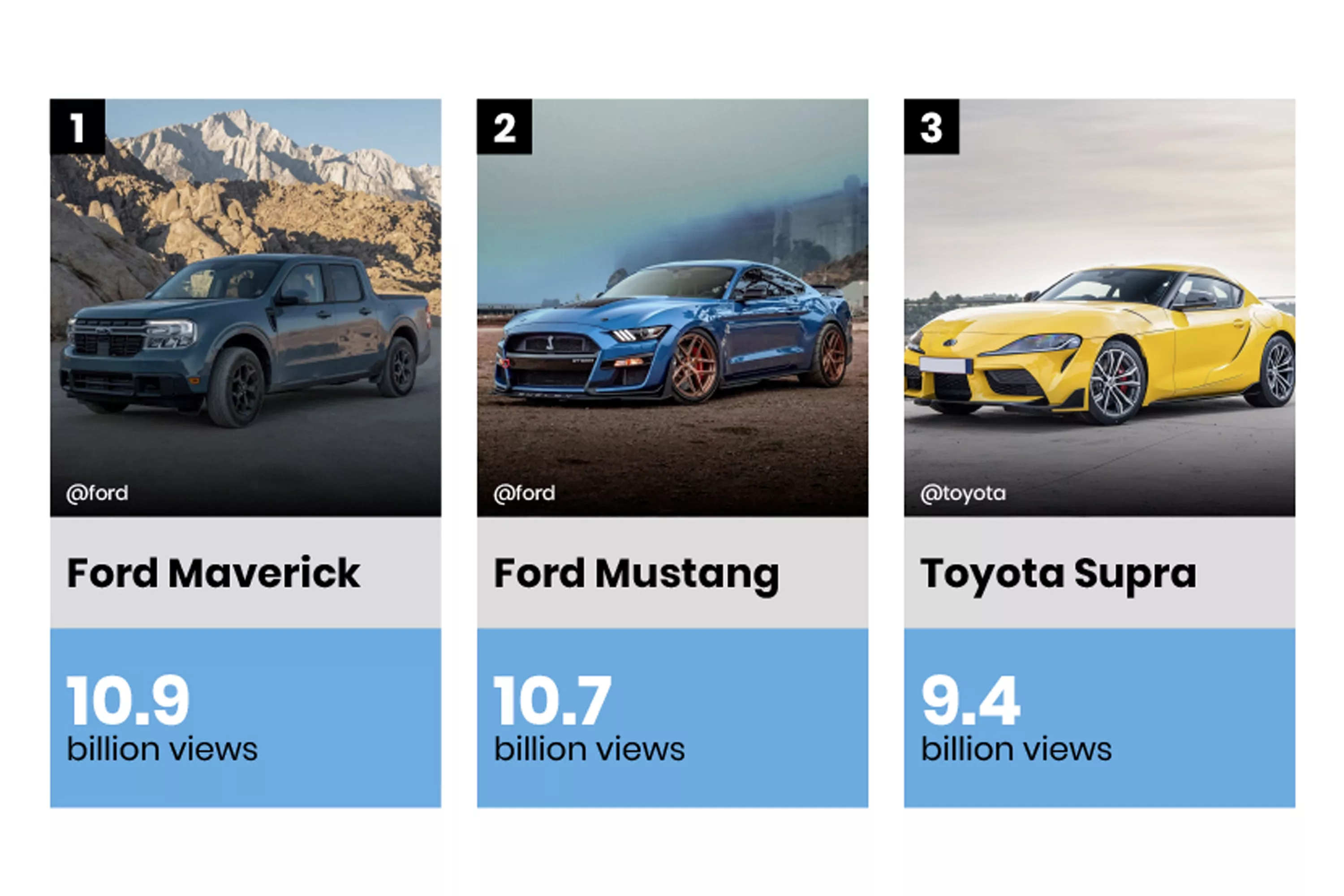 TikTok Automotive Stars are Racking up Billions of Views - Vimarsana News