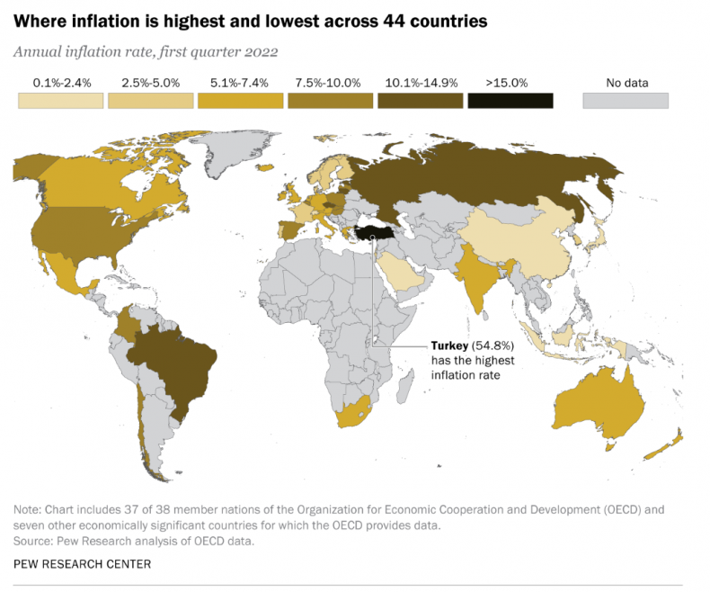 Global Inflation