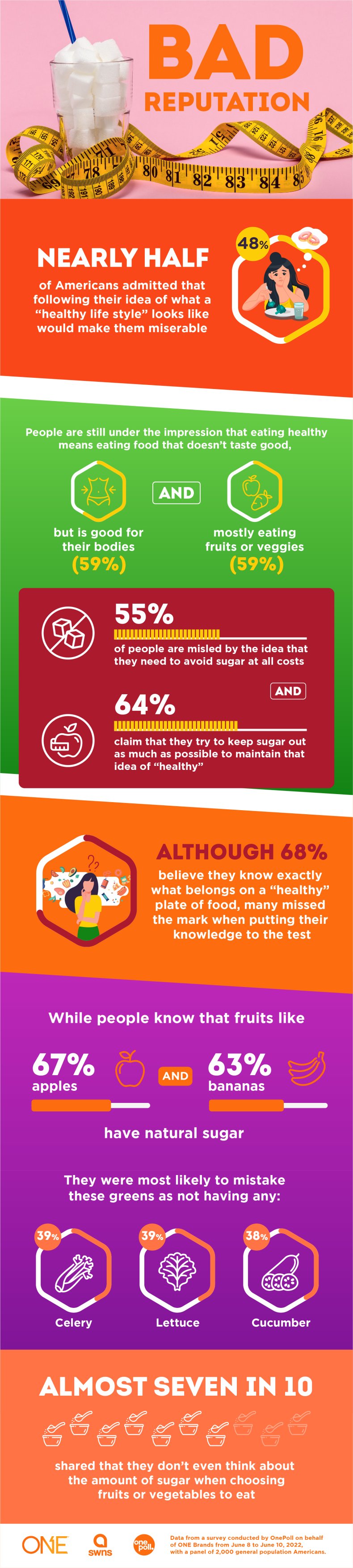 Healthy lifestyle survey results