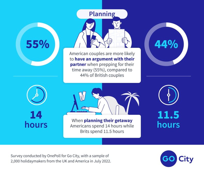 Vacation planning argument