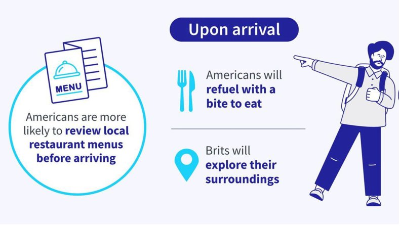 Arrival vacation US UK travel