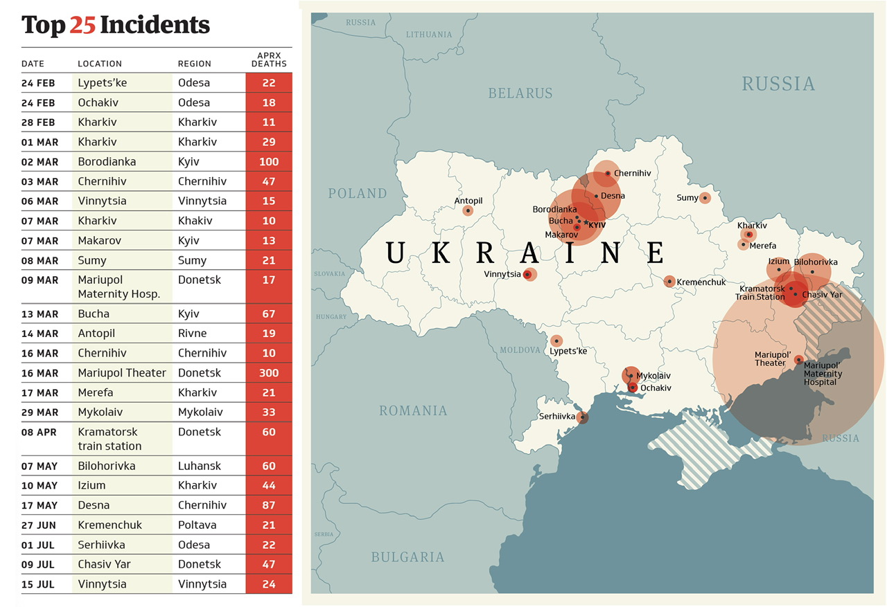 War Crimes Investigation: Is Putin Targeting Civilians In Ukraine ...