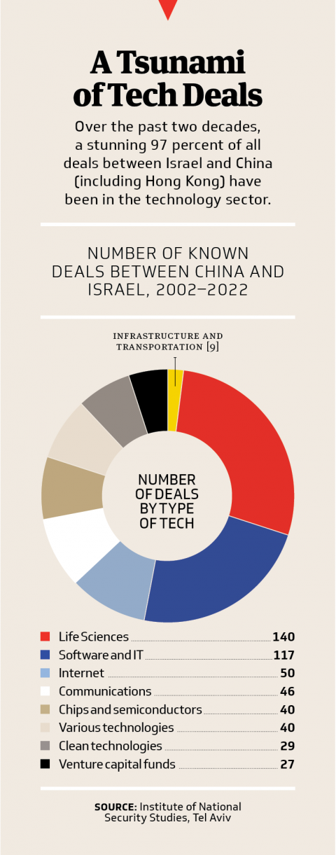 FE_Covert China_Chart_02