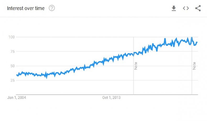 Back pain graph