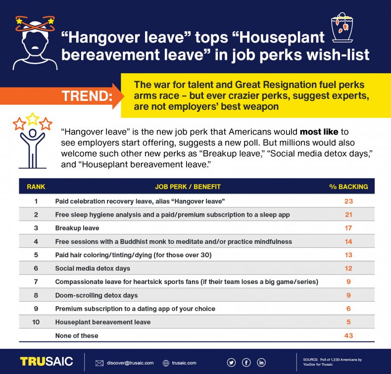 YouGov Plc & Trusaic Poll Infographic