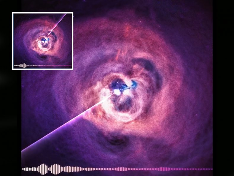 NASA Data Sonification: Black Hole Remix