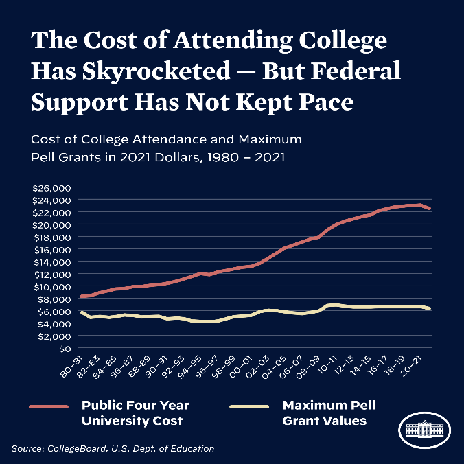 Student Loan Forgiveness Updates: Next Steps For Qualifying Borrowers