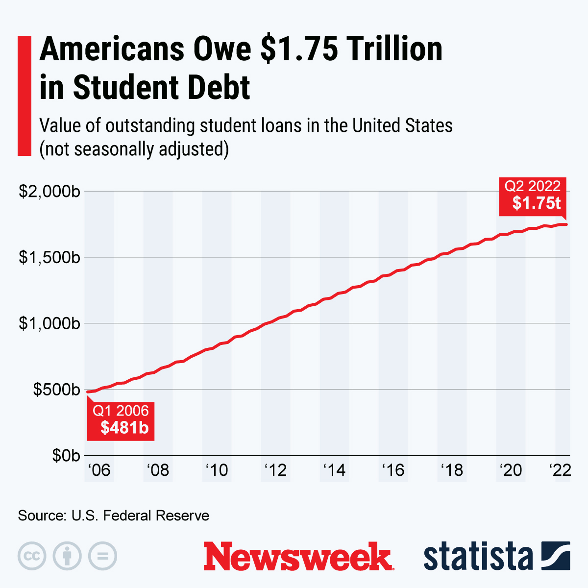 How Student Loan Forgiveness Could Impact U.S. Economy