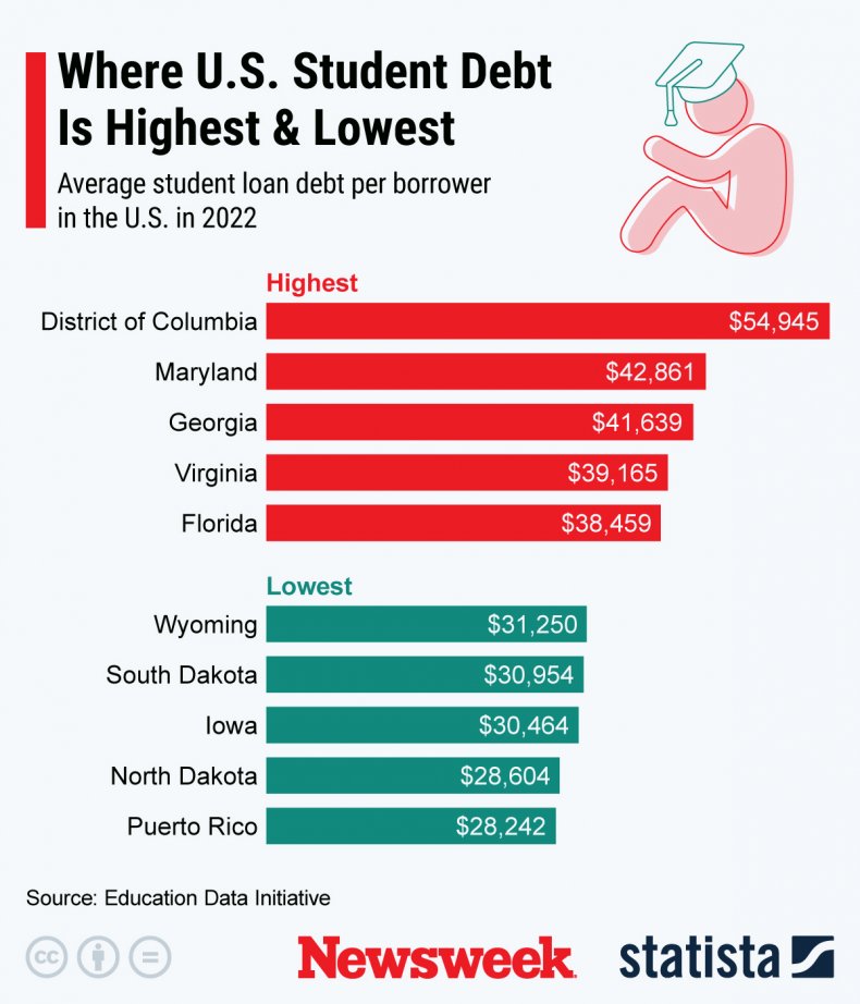 Where U.S. Student Debt is Highest and