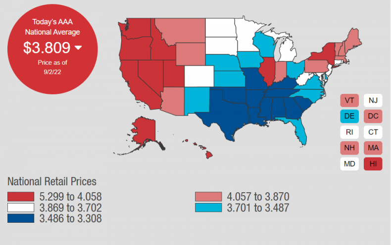 Average Gas Price