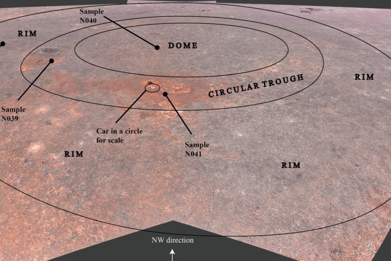 domes