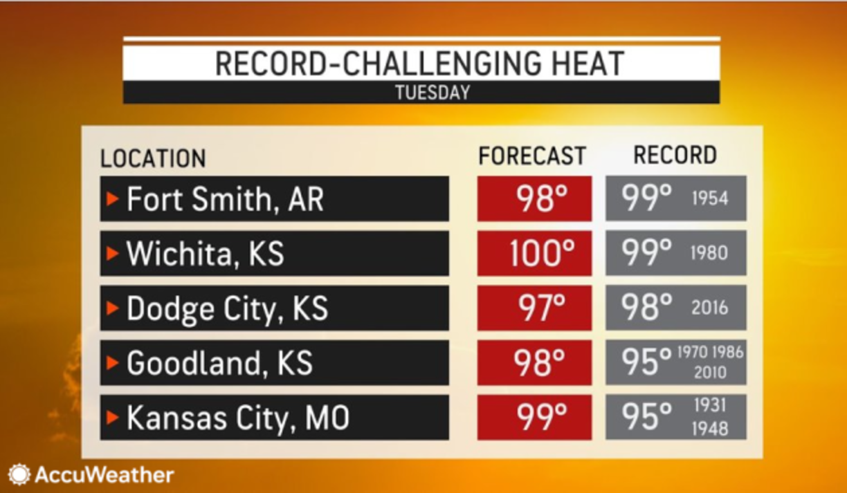 Record-Threatening Heat Wave To Scorch Central U.S.