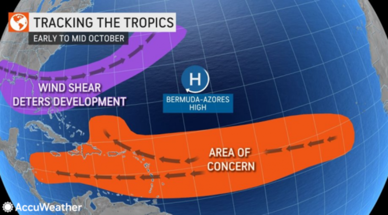 Hurricane Ian