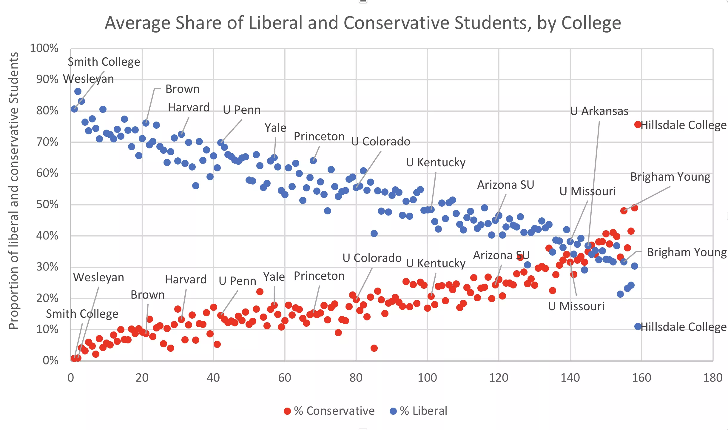 Polarization Is About to Get a Lot Worse: Students Are Even More Divided Than We Are - Vimarsana News