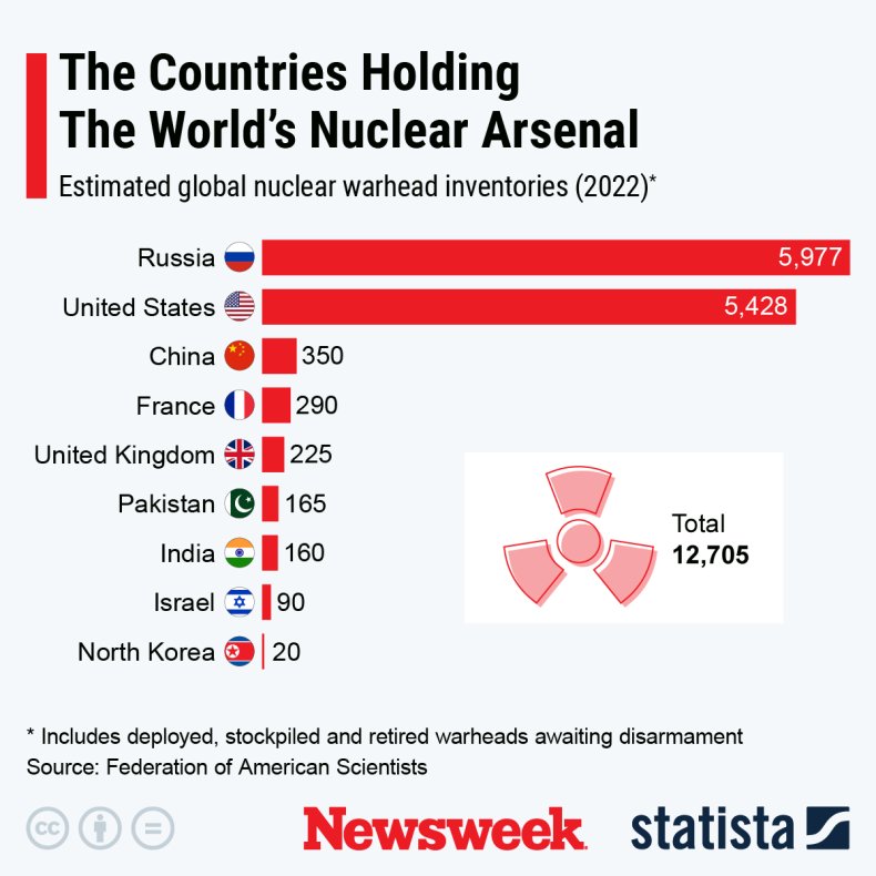 Los países que poseen el arsenal nuclear del mundo