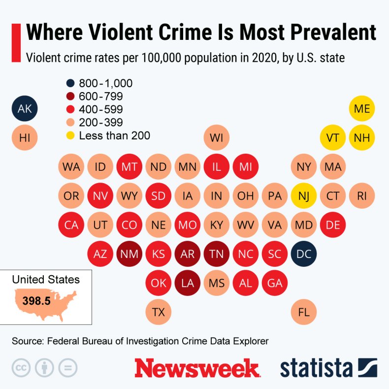 Violent Crime Rates in U.S. by State