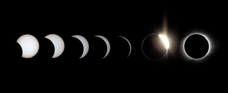 phases of an eclipse
