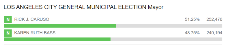 LA Mayoral Race