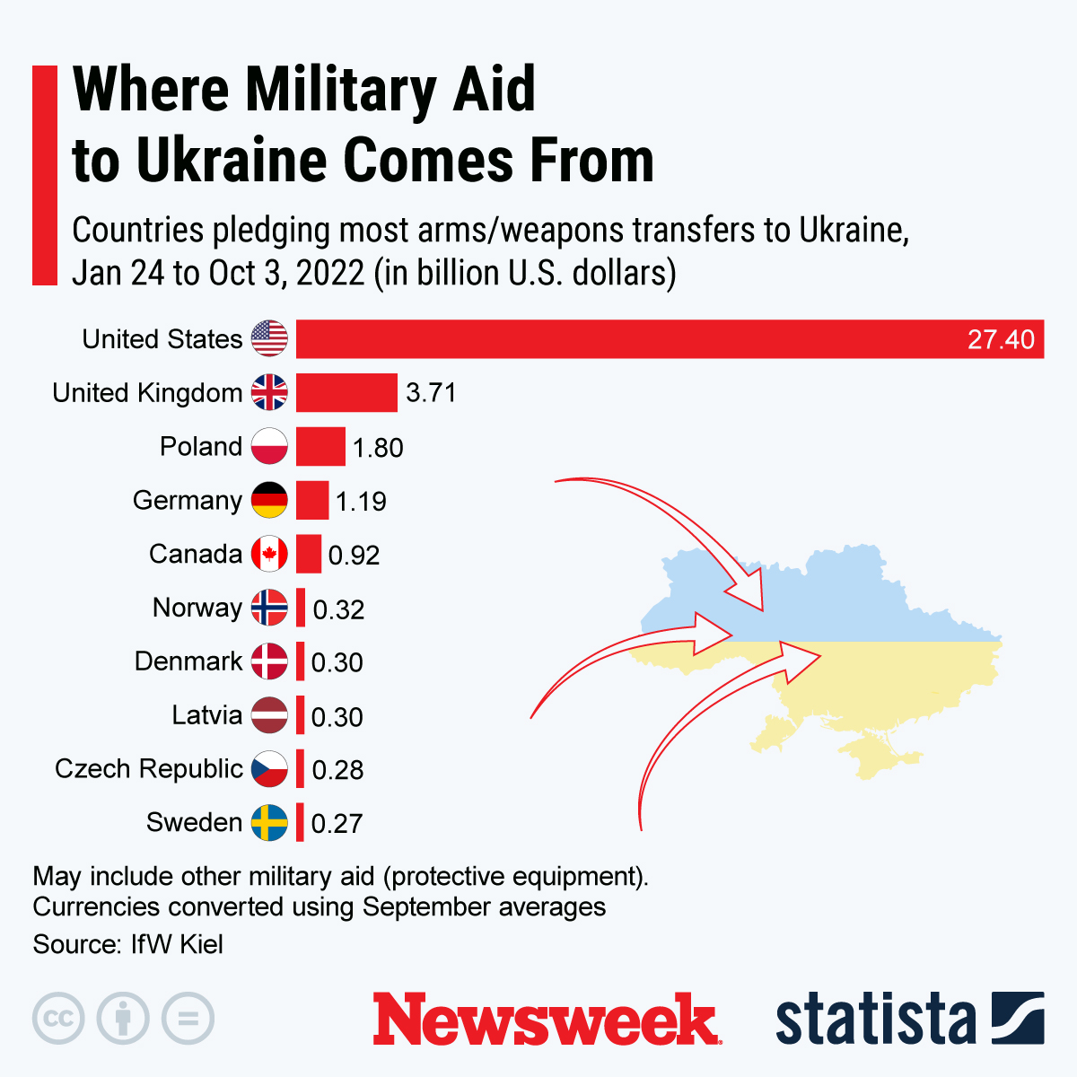 Is Critical Western Aid To Ukraine In War With Russia In Jeopardy?