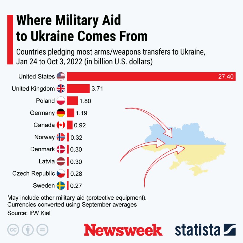 Ukraine Military Aid Hungary EU UK Hungary