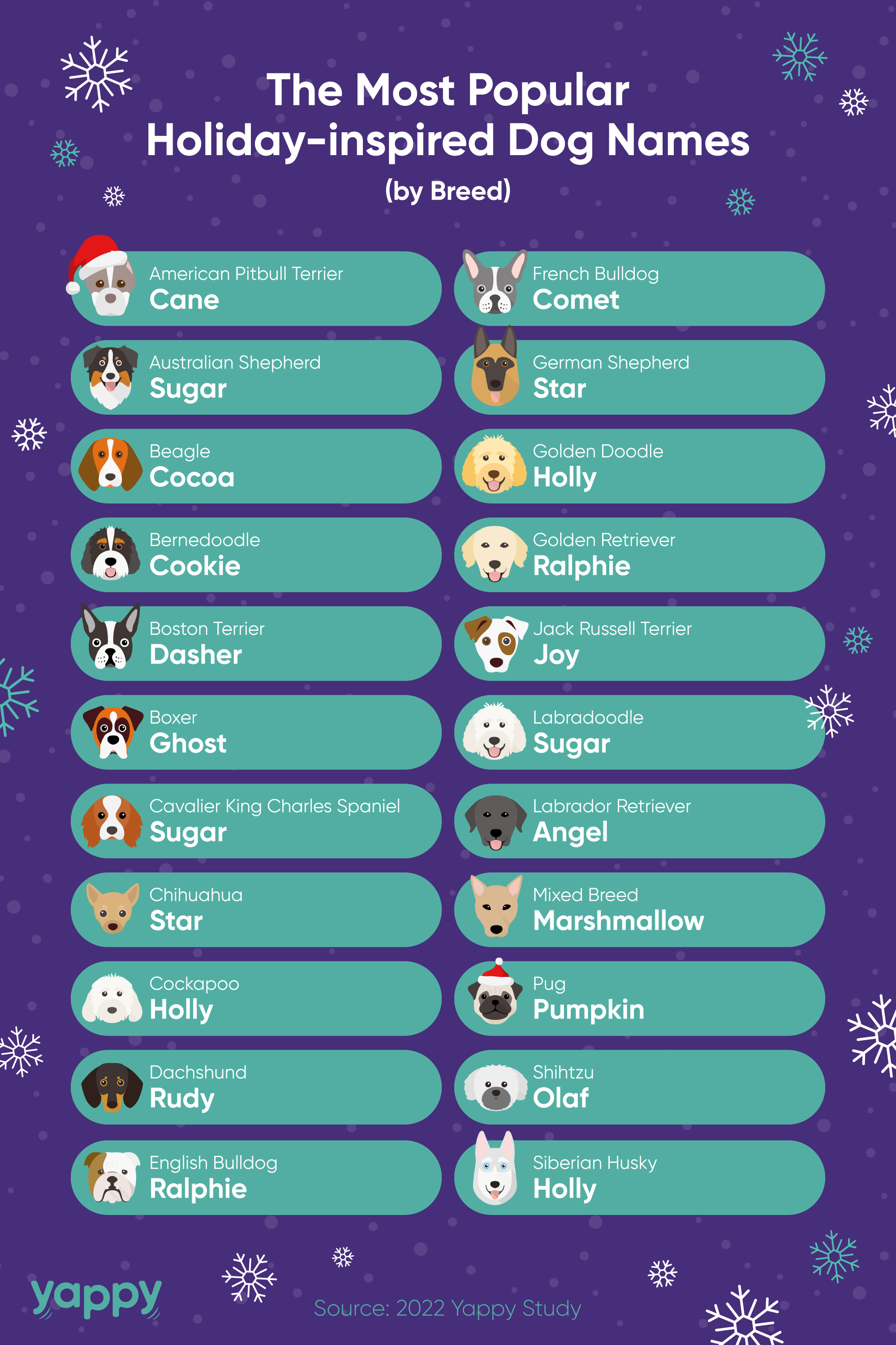 The Most Popular Holiday-Inspired Dog Name In Each State Has Been Revealed