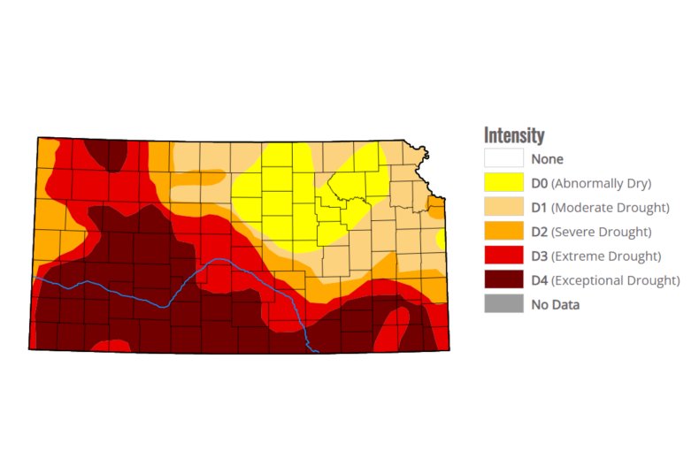 USDM drought in Kansas