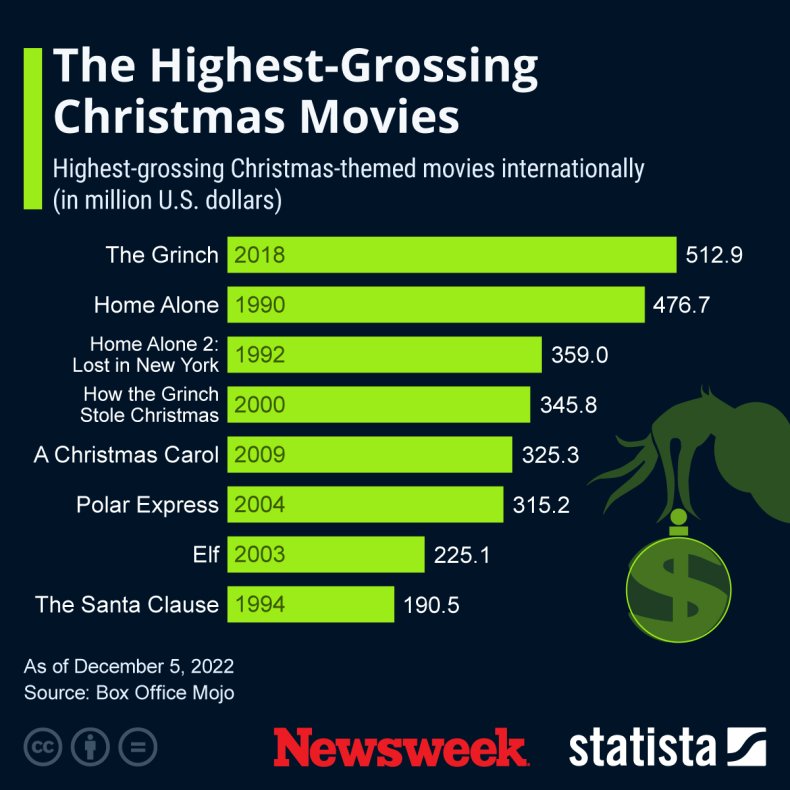 Christmas Movie Picks 38 TopRated Festive Films of All Time