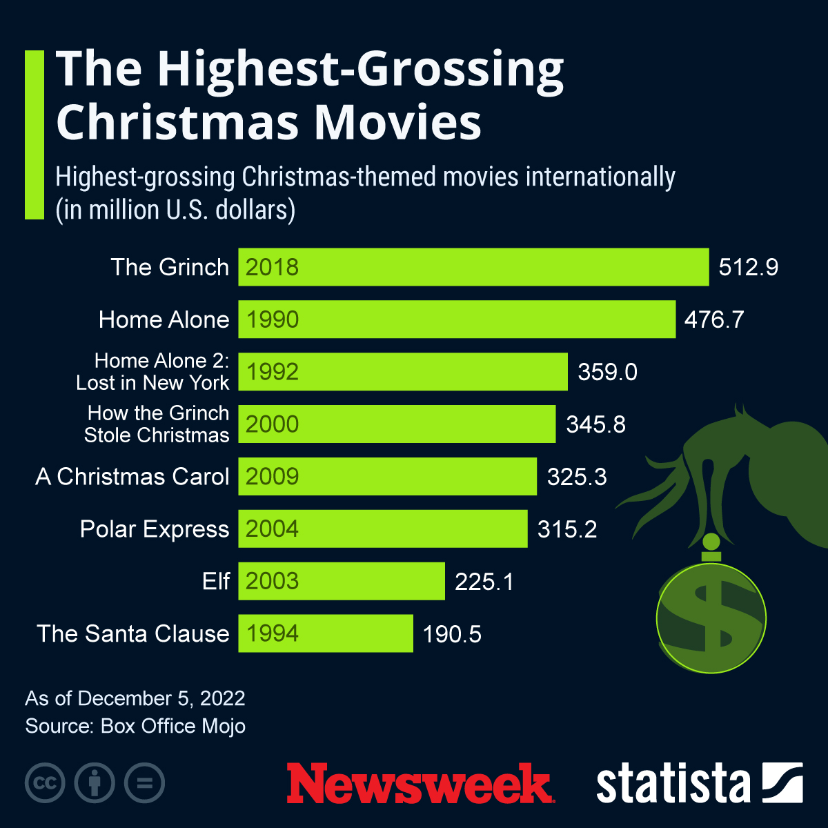 Christmas Movie Picks: 38 Top-Rated Festive Films of All Time