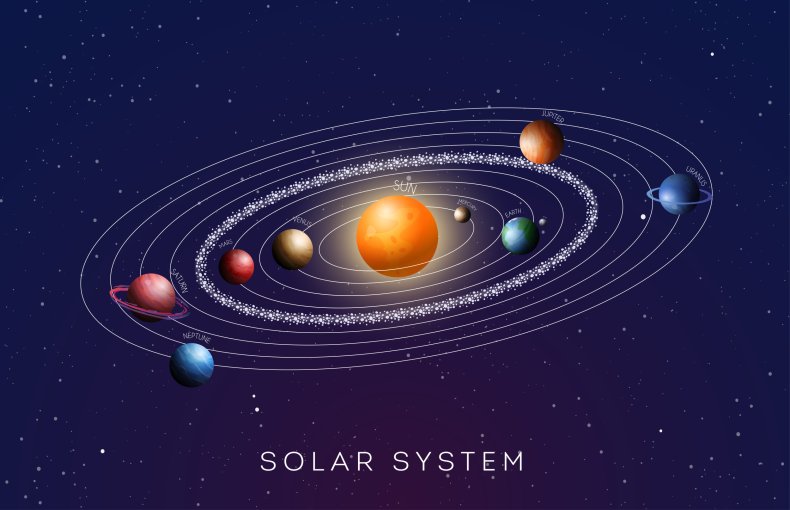 sistema solare della fascia degli asteroidi